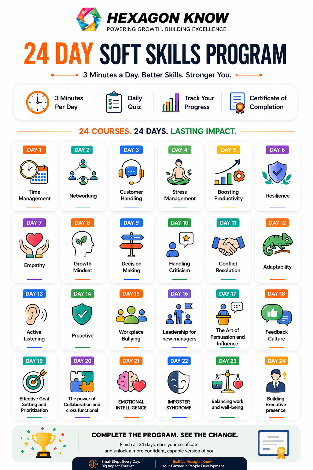 24-Day Soft Skills Training Program