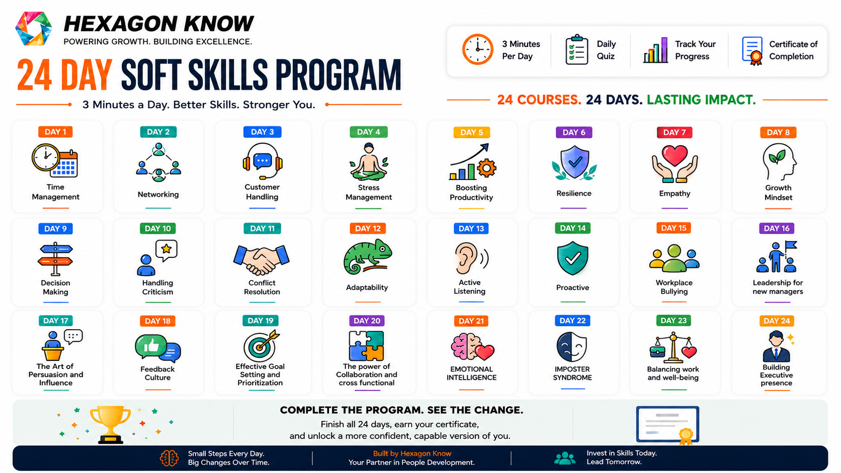 24-Day Soft Skills Training Program